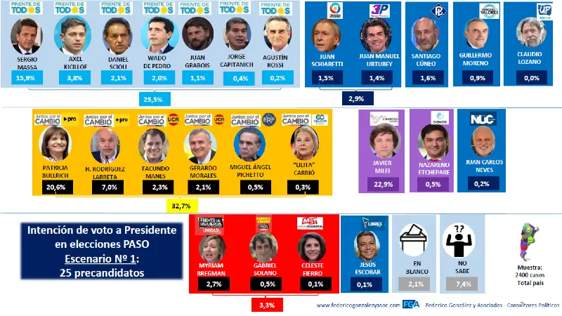 encuesta-precandidatos-presidenciales-federico-gonzalez-may23