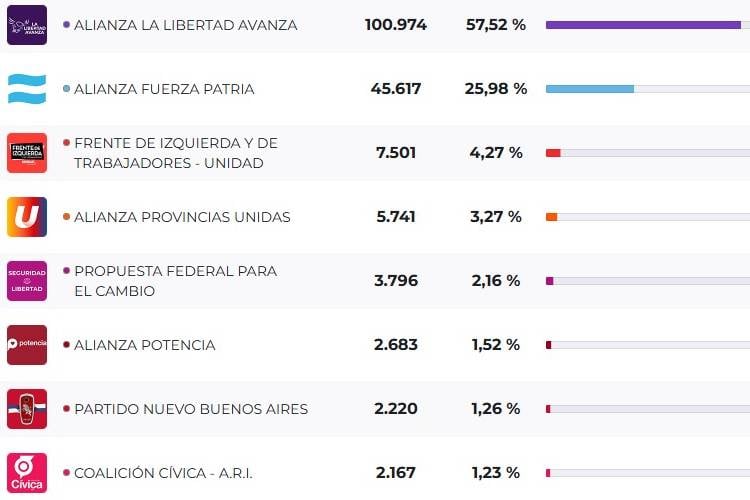 Elecciones-SanIsidro