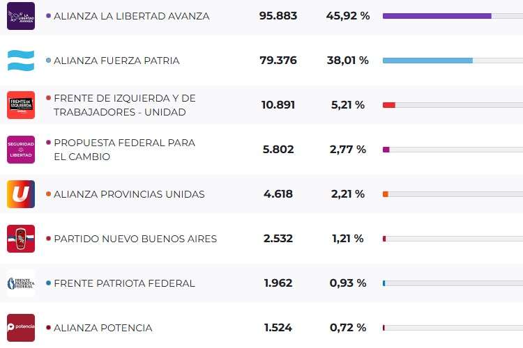 Elecciones-Tigre