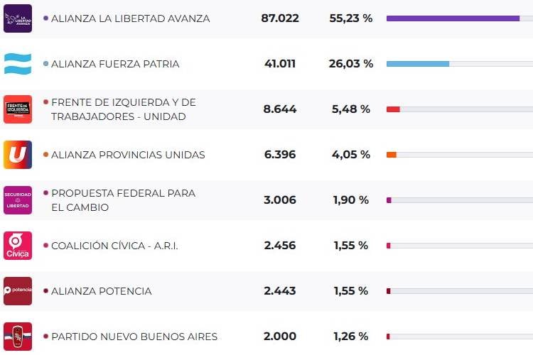 Elecciones-Vicente-Lopez