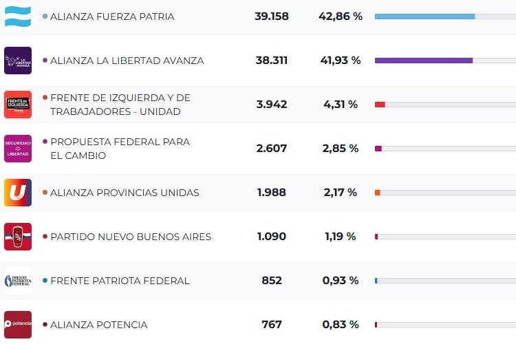 Resultados-San-Fernando