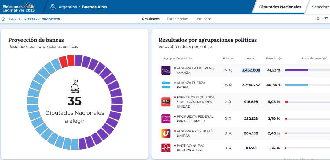 resultados-elecciones-pba-graf