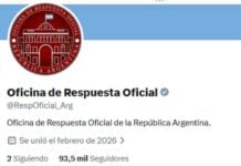 Rechazo mayoritario y transversal a la Oficina de Respuesta Oficial de Milei